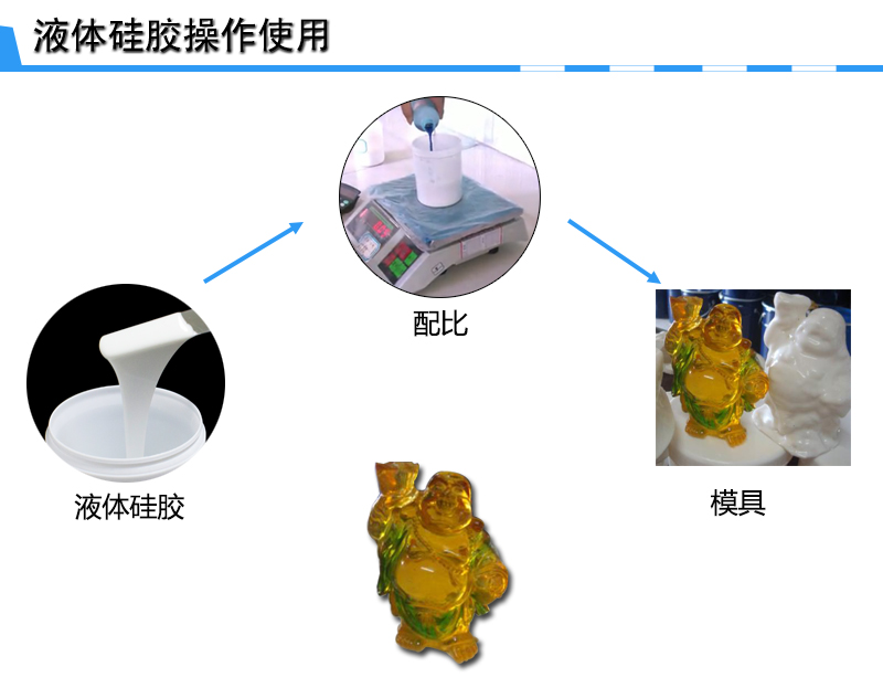 樹脂工藝品模具硅膠操作 樹脂工藝品模具硅膠操作