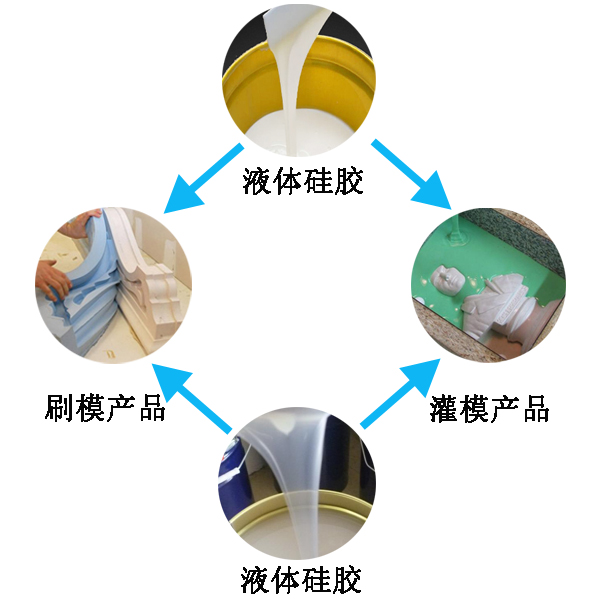 模具硅膠翻模過程大公開，細節決定成敗